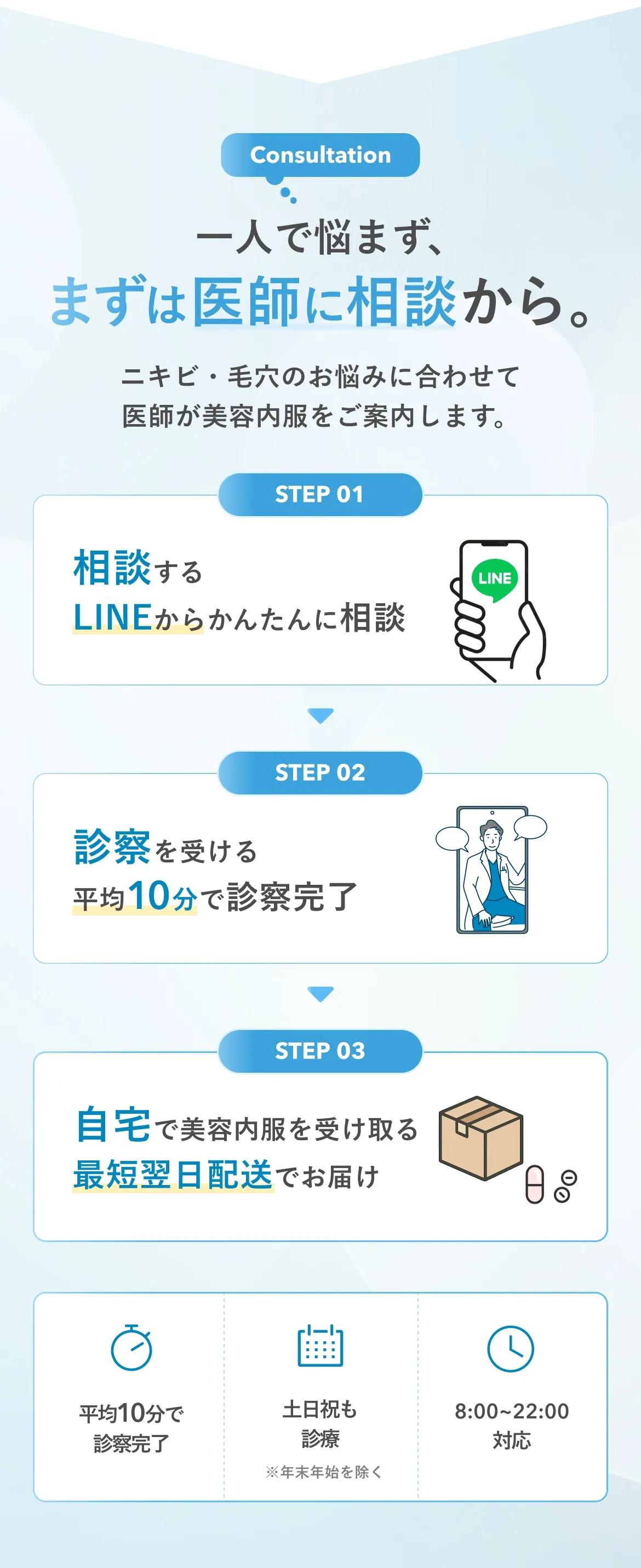 一人で悩まず、まずは医師に相談から。STEP01 相談する LINEからかんたんに相談 STEP02 診察を受ける 平均10分で診察完了 STEP03 自宅で美容内服を受け取る 最短翌日配送でお届け 土日祝も診療（※年末年始を除く） 8:00〜22:00対応