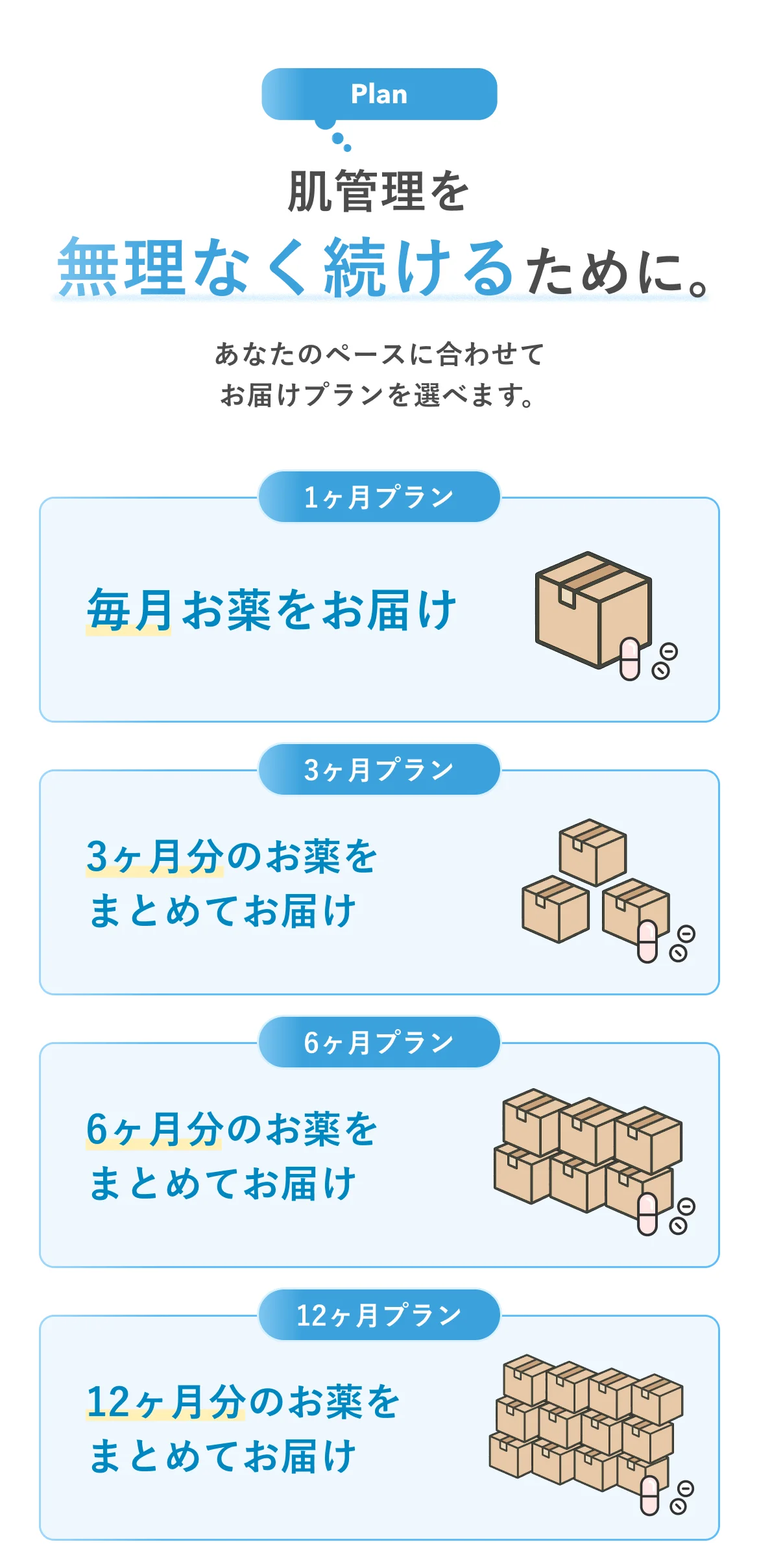 肌管理を無理なく続けるために。あなたのペースに合わせてお届けプランを選べます。1ヶ月プラン 毎月お薬をお届け 3ヶ月プラン 3ヶ月分のお薬をまとめてお届け 6ヶ月プラン 6ヶ月分のお薬をまとめてお届け 12ヶ月プラン 12ヶ月分のお薬をまとめてお届け