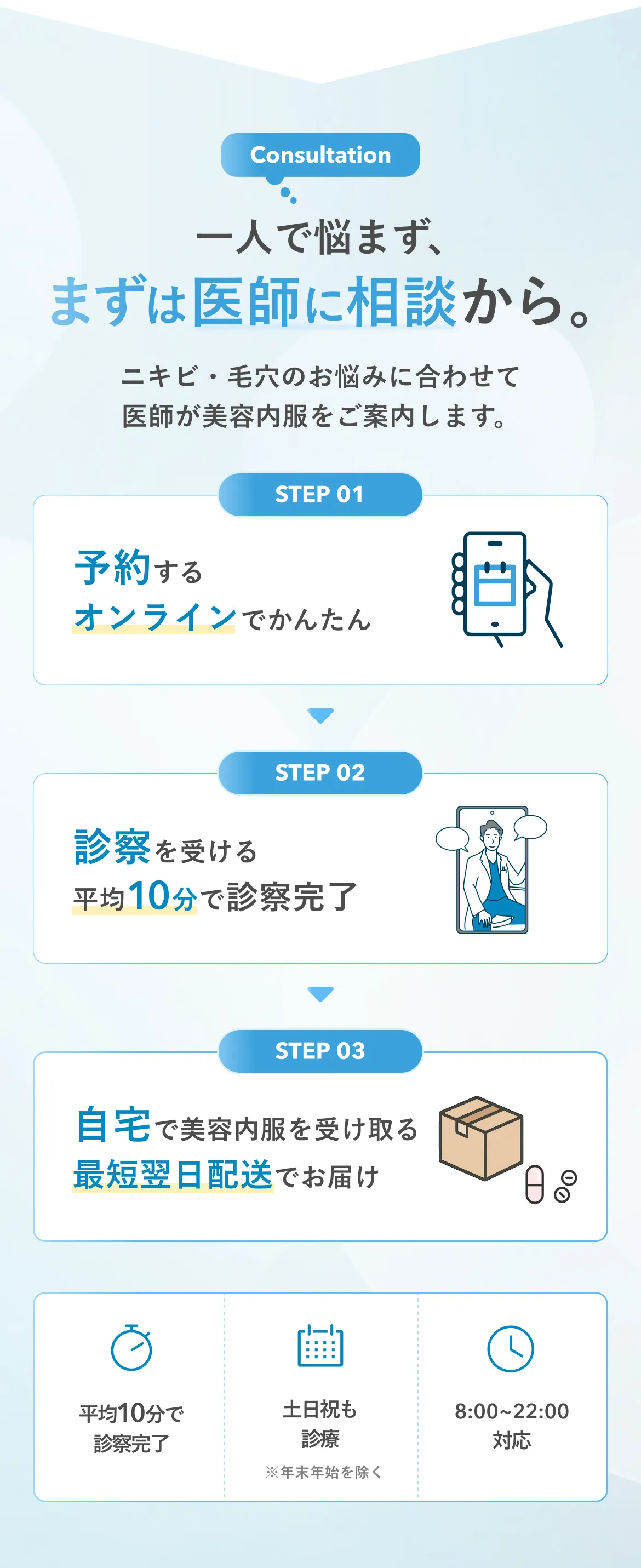 一人で悩まず、まずは医師に相談から。STEP01 予約する オンラインでかんたん STEP02 診察を受ける 平均10分で診察完了 STEP03 自宅で美容内服を受け取る 最短翌日配送でお届け 土日祝も診療（※年末年始を除く） 8:00〜22:00対応