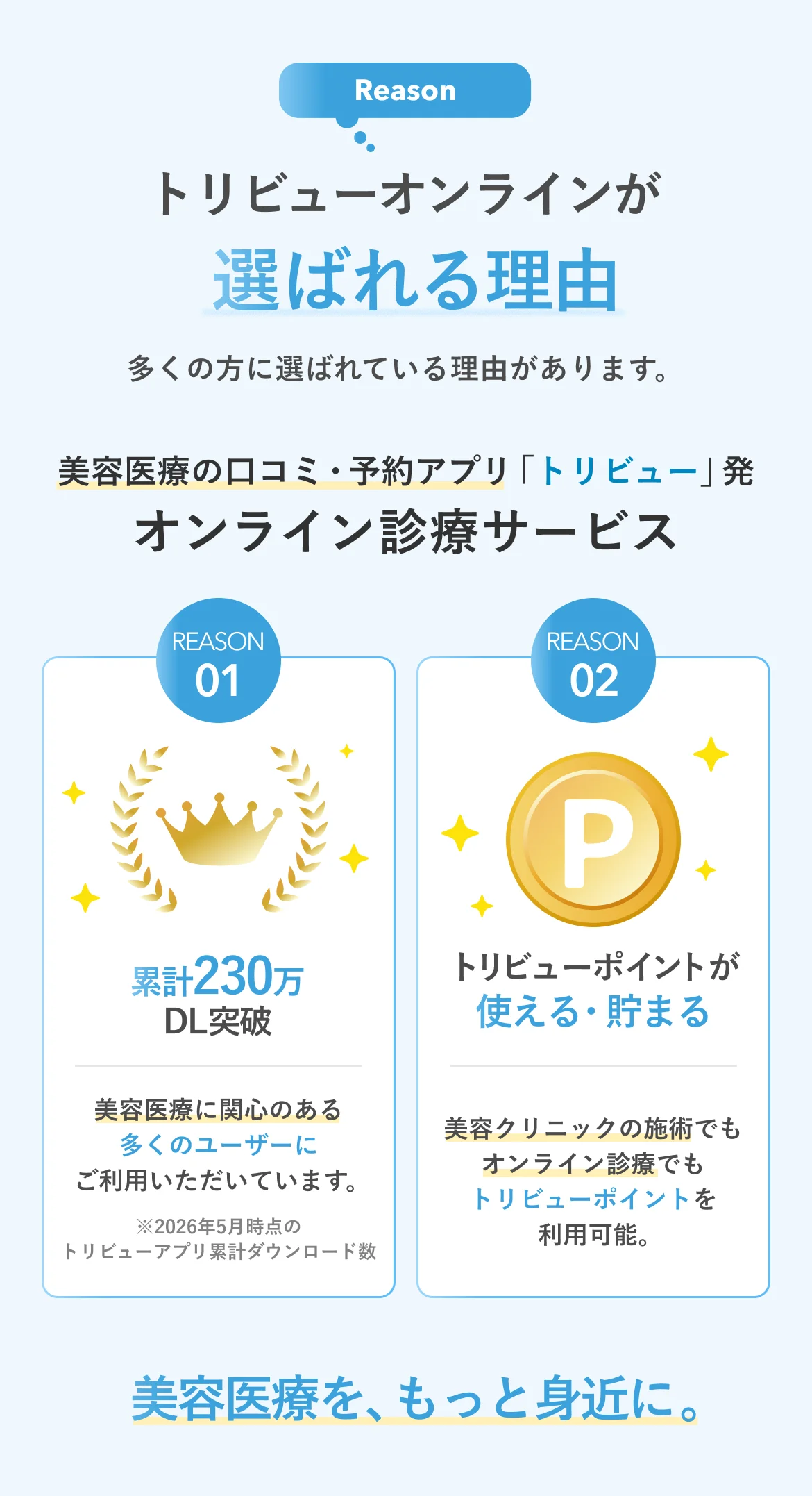 トリビューオンラインが選ばれる理由 美容医療の口コミ・予約アプリ「トリビュー」発 オンライン診療サービス REASON01 累計230万DL突破 ※2026年5月時点のトリビューアプリ累計ダウンロード数 REASON02 トリビューポイントが使える・貯まる 美容医療を、もっと身近に。