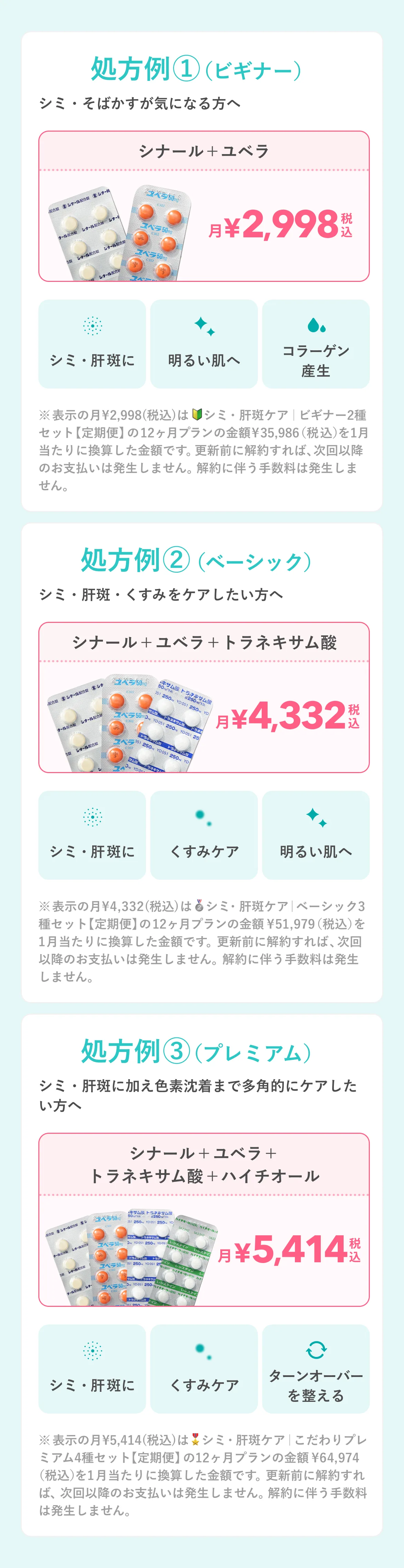 処方例①（ビギナー） シミ・そばかすが気になる方へ シナール＋ユベラ 月¥2,998税込 シミ・肝斑に 明るい肌へ コラーゲン産生 ※表示の月¥2,998(税込)はシミ・肝斑ケア｜ビギナー2種セット【定期便】の12ヶ月プランの金額¥35,986(税込)を1月当たりに換算した金額です。更新前に解約すれば、次回以降のお支払いは発生しません。解約に伴う手数料は発生しません。 処方例②（ベーシック） シミ・肝斑・くすみをケアしたい方へ シナール＋ユベラ＋トラネキサム酸 月¥4,332税込 シミ・肝斑に くすみケア 明るい肌へ ※表示の月¥4,332(税込)はシミ・肝斑ケア｜ベーシック3種セット【定期便】の12ヶ月プランの金額¥51,979(税込)を1月当たりに換算した金額です。更新前に解約すれば、次回以降のお支払いは発生しません。解約に伴う手数料は発生しません。 処方例③（プレミアム） シミ・肝斑に加え色素沈着まで多角的にケアしたい方へ シナール＋ユベラ＋トラネキサム酸＋ハイチオール 月¥5,414税込 シミ・肝斑に くすみケア ターンオーバーを整える ※表示の月¥5,414(税込)はシミ・肝斑ケア｜こだわりプレミアム4種セット【定期便】の12ヶ月プランの金額¥64,974(税込)を1月当たりに換算した金額です。更新前に解約すれば、次回以降のお支払いは発生しません。解約に伴う手数料は発生しません。