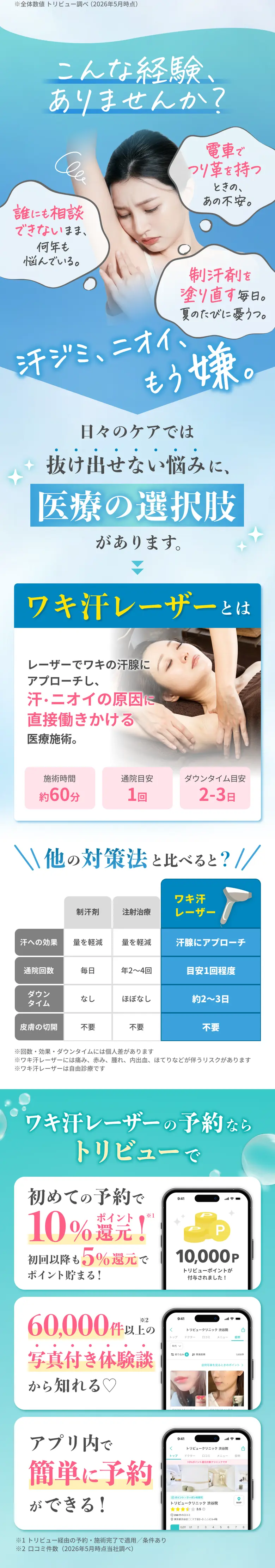 ワキ汗レーザー治療の解説。こんな経験ありませんか？からワキ汗レーザーの仕組み、他の対策法との比較まで